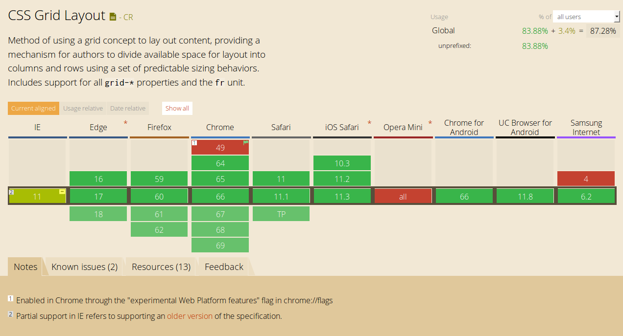 Compatibilité CSS Grid avec les navigateurs